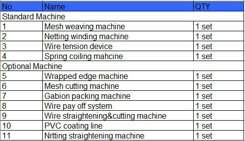 Fournisseur automatique de machine à tricoter de maille de gabion de Chine